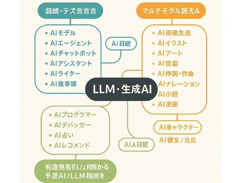 文字が崩壊した画像