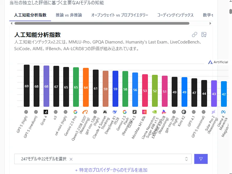 Artificial Analysisのイメージ